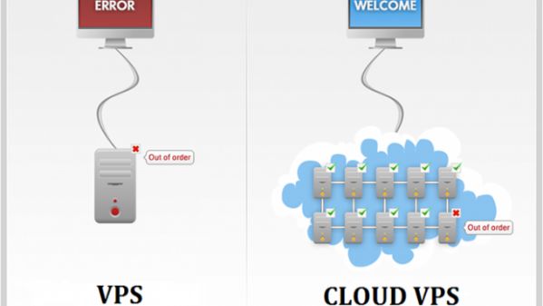 Cloud VPS và VPS - So sánh ưu nhược điểm của VPS và Cloud VPS 2