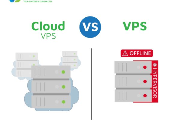 Phân biệt VPS và Cloud VPS