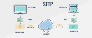 So sánh FTP, FTPS và SFTP – Nên sử dụng giao thức nào? (3)