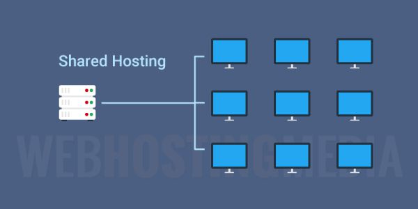 Web Hosting là gì? Phân biệt rõ ràng các loại Web Hosting hiện nay2