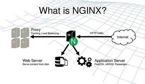 Web Server Apache và Nginx là gì? So sánh ưu nhược điểm, cái nào tốt?3