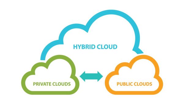 Hybrid Cloud là gì? Ứng dụng như thế nào trong kinh doanh và cuộc sống 1