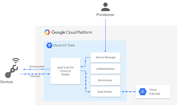 Google Cloud Platform là gì? Các dịch vụ của Google Cloud Platform (3)