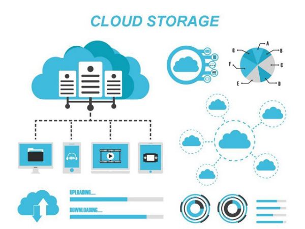 Mọi thứ bạn cần phải biết về dịch vụ Cloud Server Viettel 2