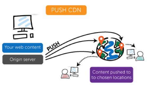 Push CDN vs Pull CDN: Nên chọn giải pháp CDN nào cho tốt? (3)