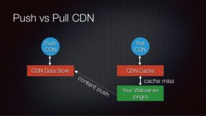 Push CDN vs Pull CDN: Nên chọn giải pháp CDN nào cho tốt? (4)