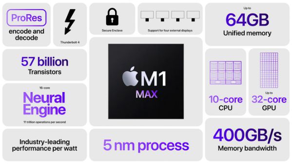 MacBook Pro mới sẽ hủy diệt PC với chip M1 Pro và M1 Max???1