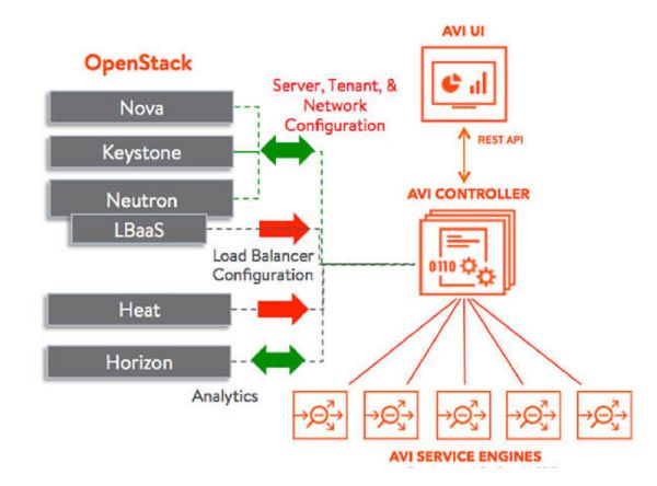 Ảo hóa OpenStack là gì? Dùng OpenStack mang lại lợi ích?1