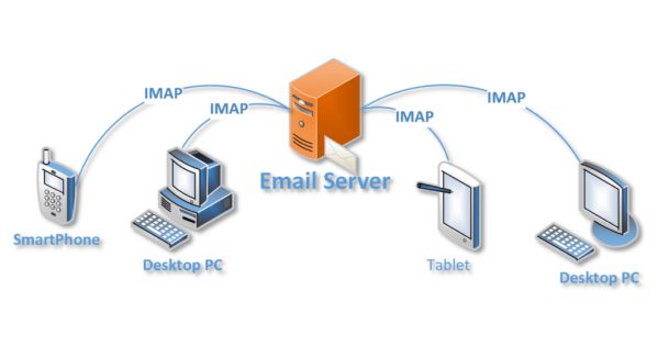 POP, IMAP và SMTP là gì? Nên dùng POP hay IMAP? 2