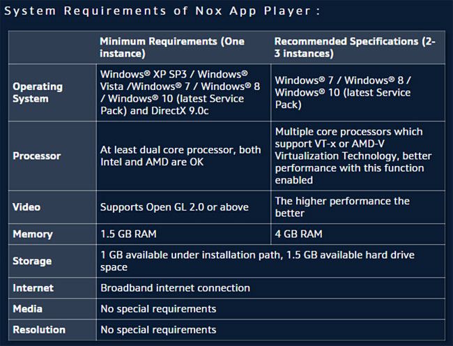 Cách khắc phục lỗi NoxPlayer bị dừng ở 99% - Fix lỗi Nox App Player (8)