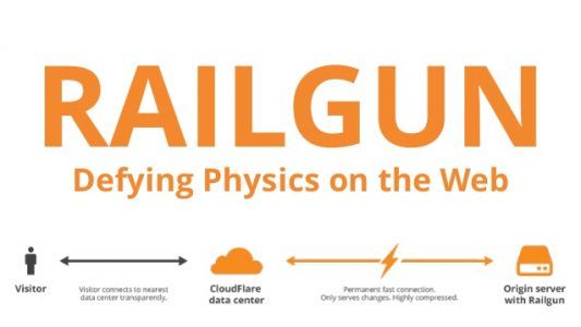 Railgun là gì? Cách kích hoạt CloudFlare Railgun trên WordPress (1)