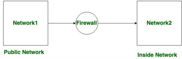 Phân biệt sự khác nhau giữa tường lửa và phần mềm diệt virus 1