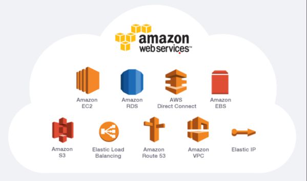 15 cách kiếm tiền trực tuyến trên Amazon "trong lòng bàn tay"6